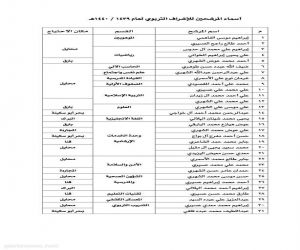 بالأسماء .. تعليم ” محايل ” يعتمد المرشحين للتشكيلات الإشرافية