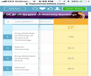 جامعة نجران الثاني سعودياً والثالث عربيا في عدد الاستشهادات العلمية وفق تصنيف QS