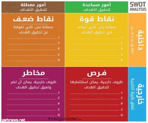 إدارة الإشراف التربوي تنفذ لقاء  بعنوان إضاءات إشرافية