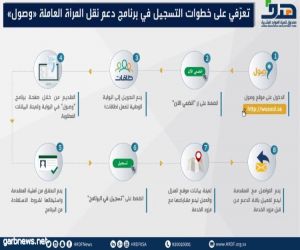 "هدف" يزيد مدة دعم برنامج نقل المرأة العاملة (وصول) إلى 12 شهرا