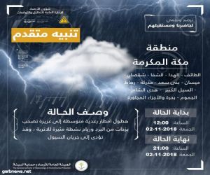 تنبيه متقدم بهطول أمطار رعدية على محافظة الطائف ومراكزها