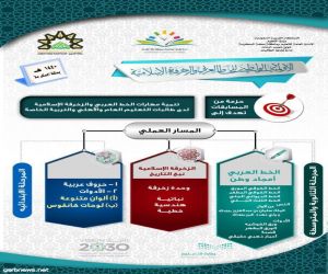 تعليم مكة يطلق الورش التدريبية لأولمبياد الوطني للخط العربي والزخرفة الإسلامية