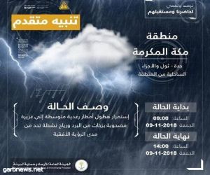 تنبيه متقدم لهطول أمطار على محافظة جدة ومكة