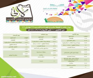 17إدارة تعليمية تستضيفها النماص مطلع الأسبوع القادم في (مهاراتي)