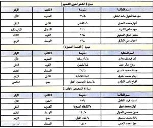 نشاط الطالبات بتعليم مكة يعلن عن نتائج التصفيات النهائية لمشاريع المجال الثقافي