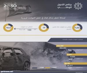 المملكة تخطو بشكل فعال في خفض الحوادث المرورية