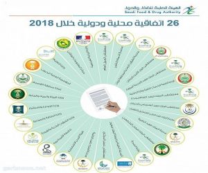 26 اتفاقية وقعتها "الغذاء والدواء" مع جهات محلية ودولية خلال 2018