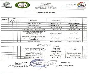 مبادرات ثانوية الحسين المميزة والمبتكرة