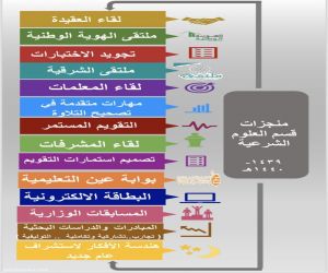 قسم العلوم الشرعية بتعليم مكة يستعرض منجزات التوصية الثالثة من ملتقى التنمية المهنية لرؤساء أقسام التربية الإسلامية