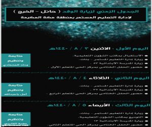 إدارة التعليم المستمر تستقبل الوفد التعليمي  القادم من مدينتي حائل والخرج