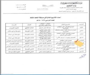 شاهد .. أسماء المشاريع الفائزة في التعلم النشط بتعليم مكة