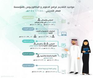 التقديم على كليات التقنية وقبول الدبلومات