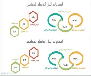 "تعليم ينبع" يعتمد حركة النقل الداخلي للمعلمين والمعلمات