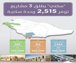 سكني" يتيح 3 مشاريع جديدة توفر 2515 وحدة سكنية