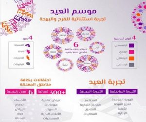 موسم العيد في المملكة يكشف عن العديد من الفعاليات والأنشطة التي تقام لأول مرة على مستوى المنطقة