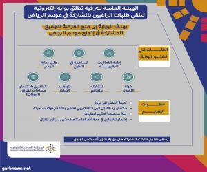 هيئة الترفيه تطلق البوابة الإلكترونية لموسم الرياض