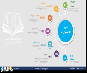 معالجة قبول 2398 طالبا وطلبة بتعليم عسير