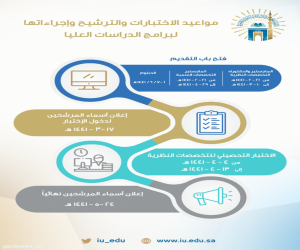 فتح باب القبول في 52 برنامجًا للدراسات العليا بالجامعة الإسلامية الأحد المقبل