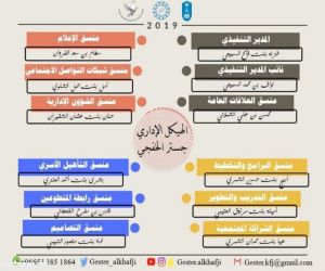 الجمعية السعودية للتربية الخاصة تعلن هيكلها الإداري في الخفجي