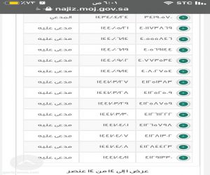 عصابة تزور مستندات باكثر من200الف على مواطن من ابو عريش وتوقف خدماتةو المواطن يناشد وزير الداخلية