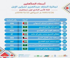 20 منقية من فئة "العشرين إنتاج" لون "المجاهيم" والصفر" تستعرض أمام لجنة تحكيم مهرجان الملك عبدالعزيز للفوز بكأس النادي