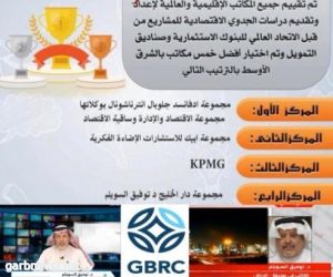 تصنيف إحدى بيوت الخبرة الاستشارية السعودية كواحدة من أفضل المكاتب الاستشارية بالشرق الأوسط