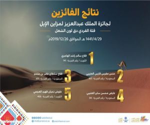 "عقوبة" تجرِّد "عقايب" من لقب "الدق"  و "الحاكمة" تخطف أول "الجل" في لون "الشعل"