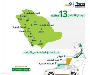 13 منطقة يغطيها برنامج دعم نقل الموظفات السعوديات في القطاع الخاص