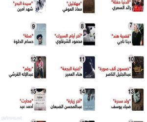 “سوليوود”: الأفلام السعودية تتألق في 2019 بالمهرجانات الدولية