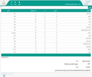 ولي أمر طالب يتفاجأ باكتشاف ابنه سهولة اختراق "نظام نور" هنا التفاصيل