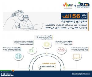 أكثر من 56 ألف سعودي وسعودية استفادوا من خدمات الإرشاد والتثقيف والتوجيه المهني التي تقدمها "سُبل" في 2019