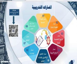 إدارة التدريب والابتعاث بتعليم مكة تطلق 538 برنامجا تشمل 6966 ساعة تدريبية خلال الفصل الدراسي الثاني ‪*‬