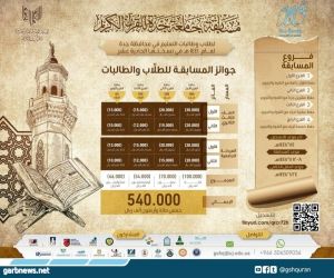 مسابقة جامعة جدة للقرآن الكريم تشعل التنافس بين أكثر من 500 طالب وطالبة