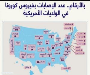 إنفوجرافيك.. توزيع إصابات كورونا داخل الولايات بأمريكا