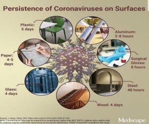 منها الورق والقفازات الطبية.. دراسة تكشف عمر "كورونا" على الأسطح الخارجية