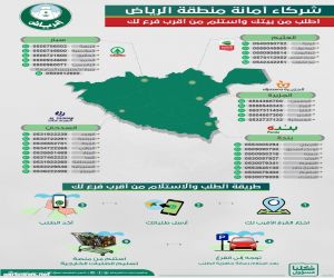 أمانة الرياض تطلق مبادرة بالتعاون مع ٥ أسواق كبرى لتجهيز طلبات العملاء وتسليمها في المركبات