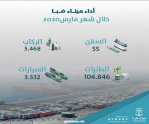 ميناء ضبا يسجل دخول 55 سفينة تجارية بإجمالي أطنان تجاوز 104 آلاف طن خلال مارس