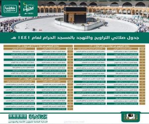 *جدول الأئمة لصلاتي التراويح والتهجد خلال ليالي شهر رمضان المبارك في المسجد الحرام