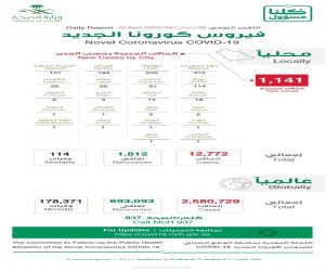 د.العبدالعالي: إجمالي عدد الحالات في المملكة يصل إلى 12772 حالة