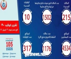 الصحة المصرية: خروج 506 أشخاص من الفنادق ونزل الشباب والمدن الجامعية ضمن حالات الشفاء