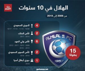 تطبيق دورى بلس يسجل منجزات ناديي الهلال والنصر خلال عشر سنوات