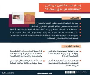 وزارة الثقافة تصدر النسخة الأولى من تقرير "الحالة الثقافية في المملكة"