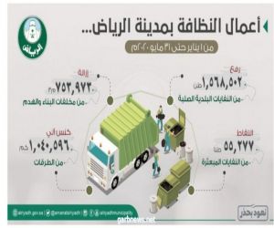 خلال  (5)شهور أمانة الرياض ترفع أكثر من مليون ونصف طن نفايات