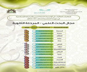 7 مراكز تحصدها طالبات تعليم مكة في أولمبياد الخط العربي في دورته الخامسة على مستوى المملكة
