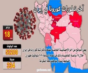 عدد المتوفين جراء كورونا في 334 مدينة في إيران يتجاوز 53200 شخص