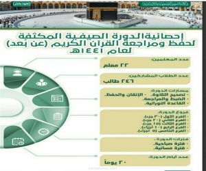 رئاسة شؤون المسجد الحرام والمسجد النبوي الشريف تصدر إحصائية