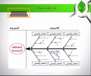 100 متدربة بتعليم مكة يستفدن من برنامج " حل المشكلات واتخاذ القرار " بمنصة التدريب الصيفي 2020