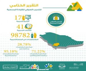 98 ألف متدرب ومتدربة في برامج القيادة المدرسية بتعليم عسير