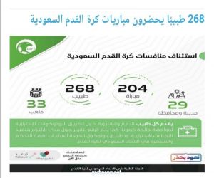 268 طبيبًا يحضرون مباريات كرة القدم السعودية