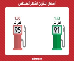 أسعار البنزين لشهر أغسطس.. «بنزين 91» بـ«1.43» و«بنزين 95» بـ«1.60» ريال